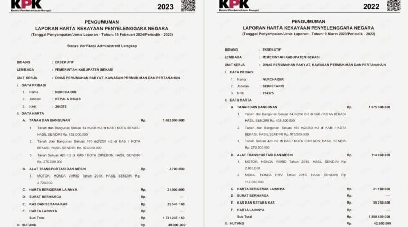 LHKPN Kepala Dinas dan Sekretaris Disperkimtan Kabupaten Bekasi (dok. tangkapan layar LHKPN KPK)