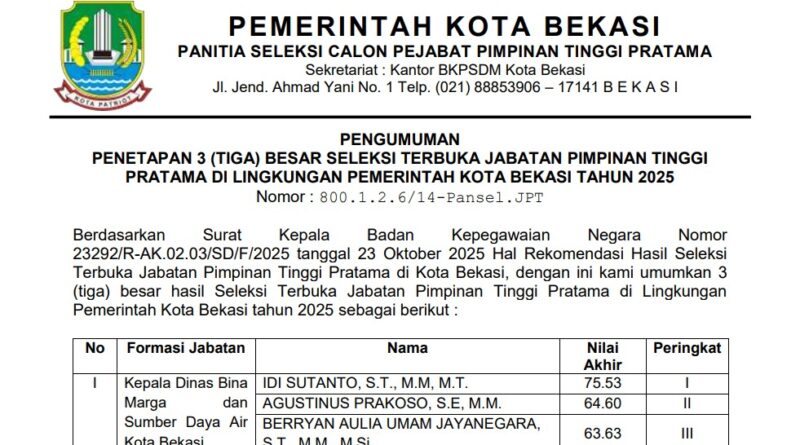 Hasil Seleksi JPT Pratama Pemkot Bekasi 2025